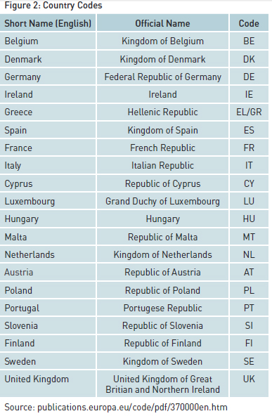 Country-Codes