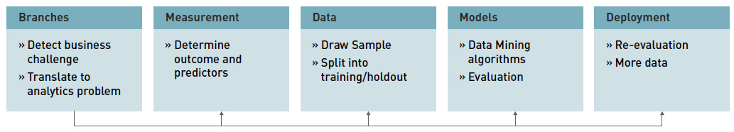 Predictive Analytics For Business Growth Predictive Analytics For Business Growth