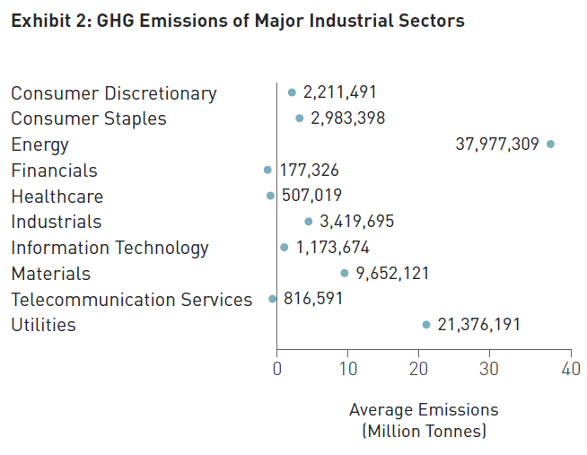 GHG-Emissions-of-Major-Industrial-Sectors