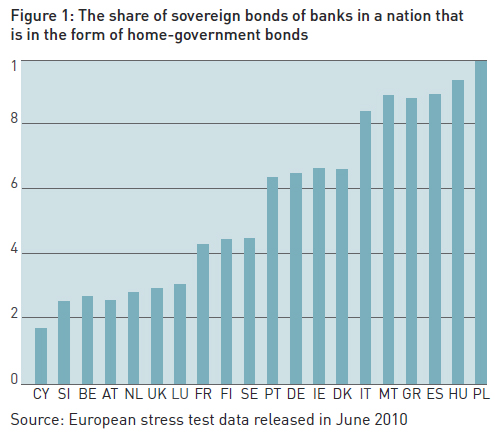 The-share-of-sovereign-bonds-of-banks