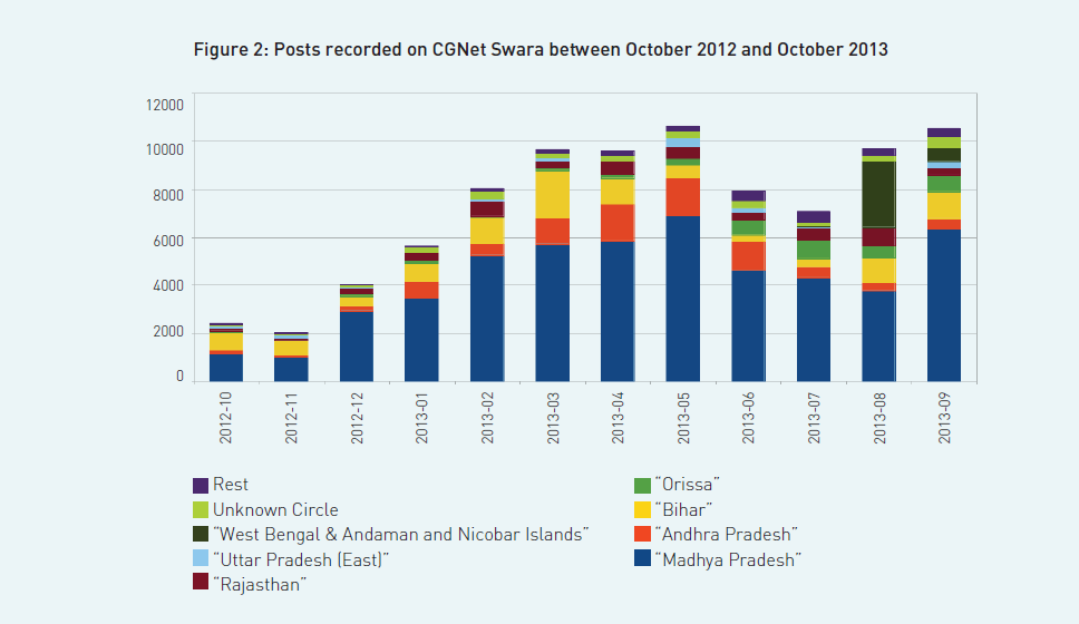 fig2-posts-recorded-on-CGNet