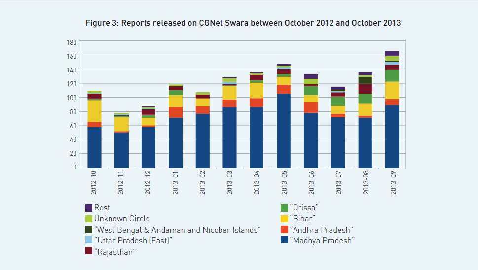 fig3-reports-releasedon-CGNet