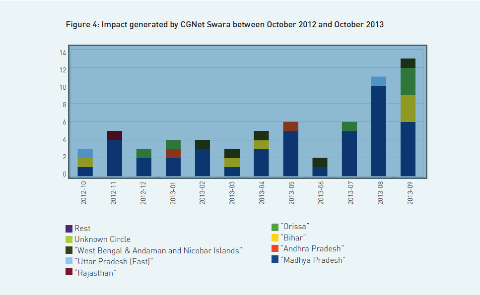 fig4-impact-generated-by-CGNet