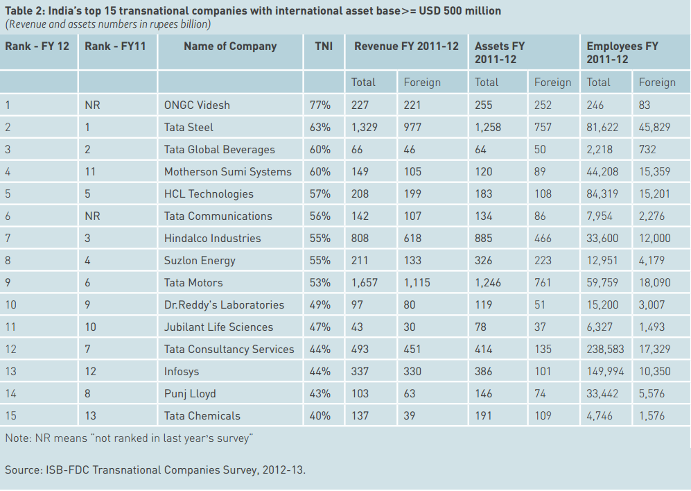 table 2