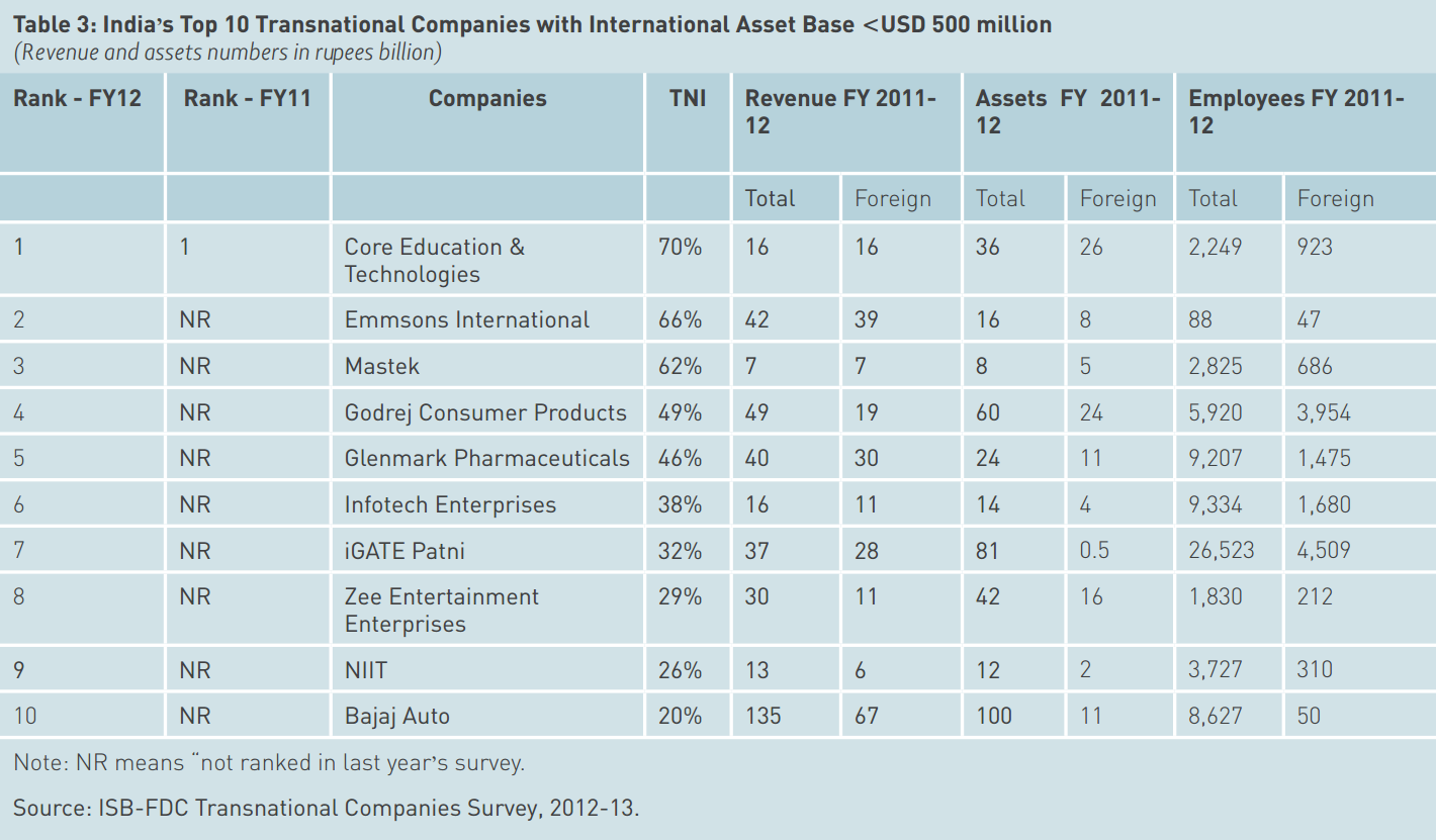 table 3