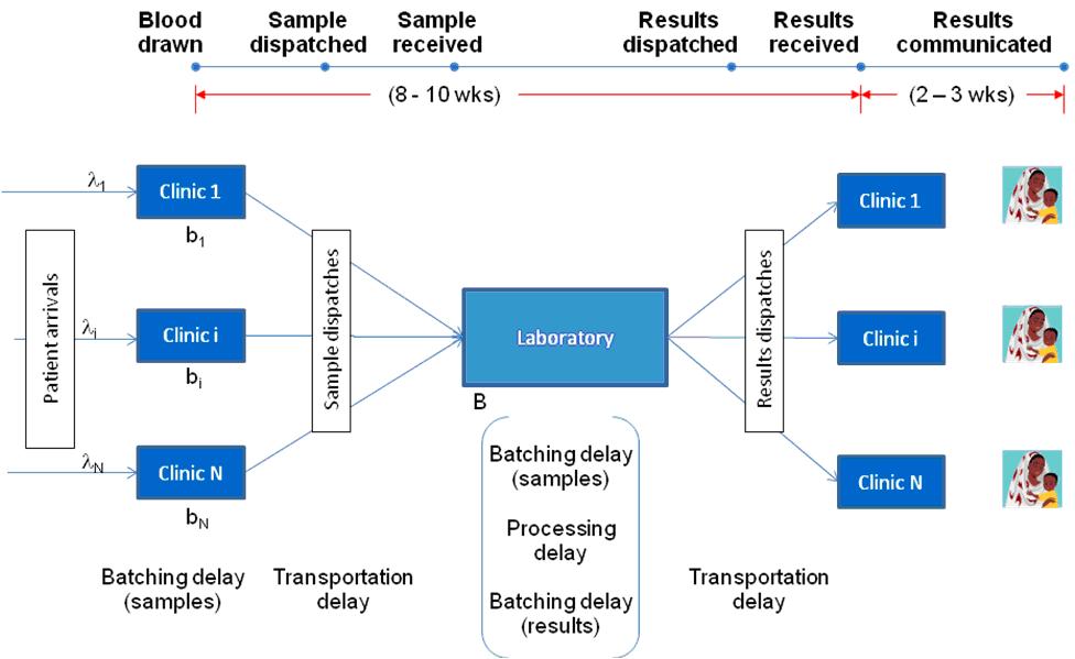 Cover Story 5_Figure 1