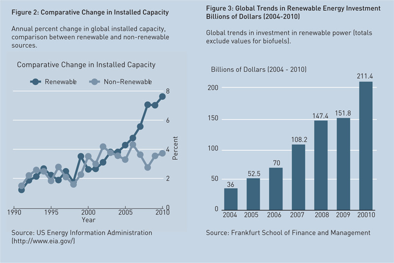 comparative-change-in-installed-capacity