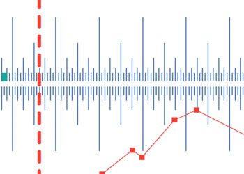 Impact of Motivational Crowding in Sustainable Development Interventions
