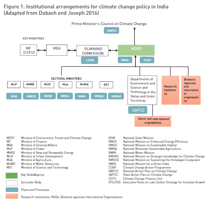 fig-1-climate-change-policy