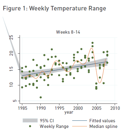 fig-1-weekly-temp-range