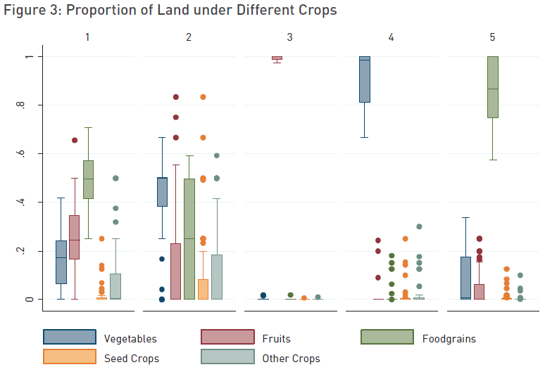 fig-3-prop-of-lands