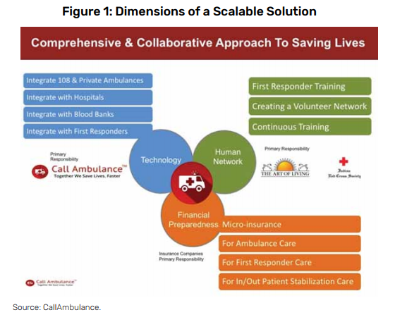 dimensions-scalable-solution