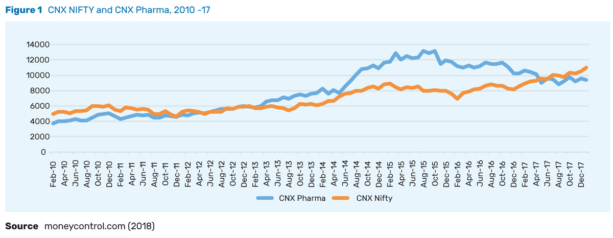 cnx-nifty-cnx-pharma